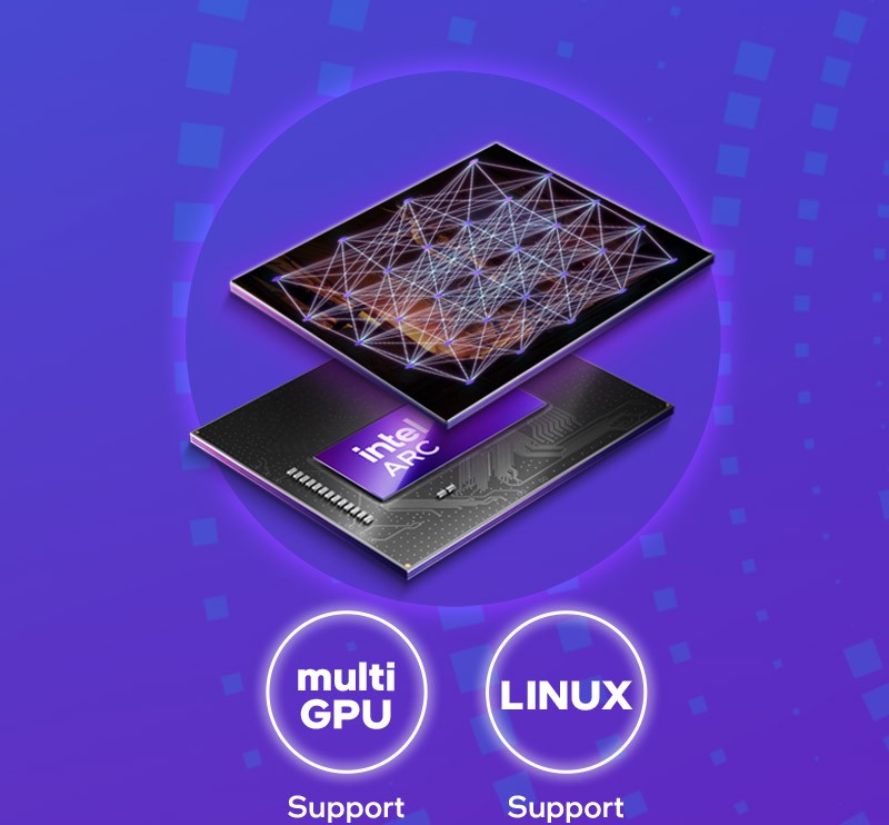 Scalable AI Performance