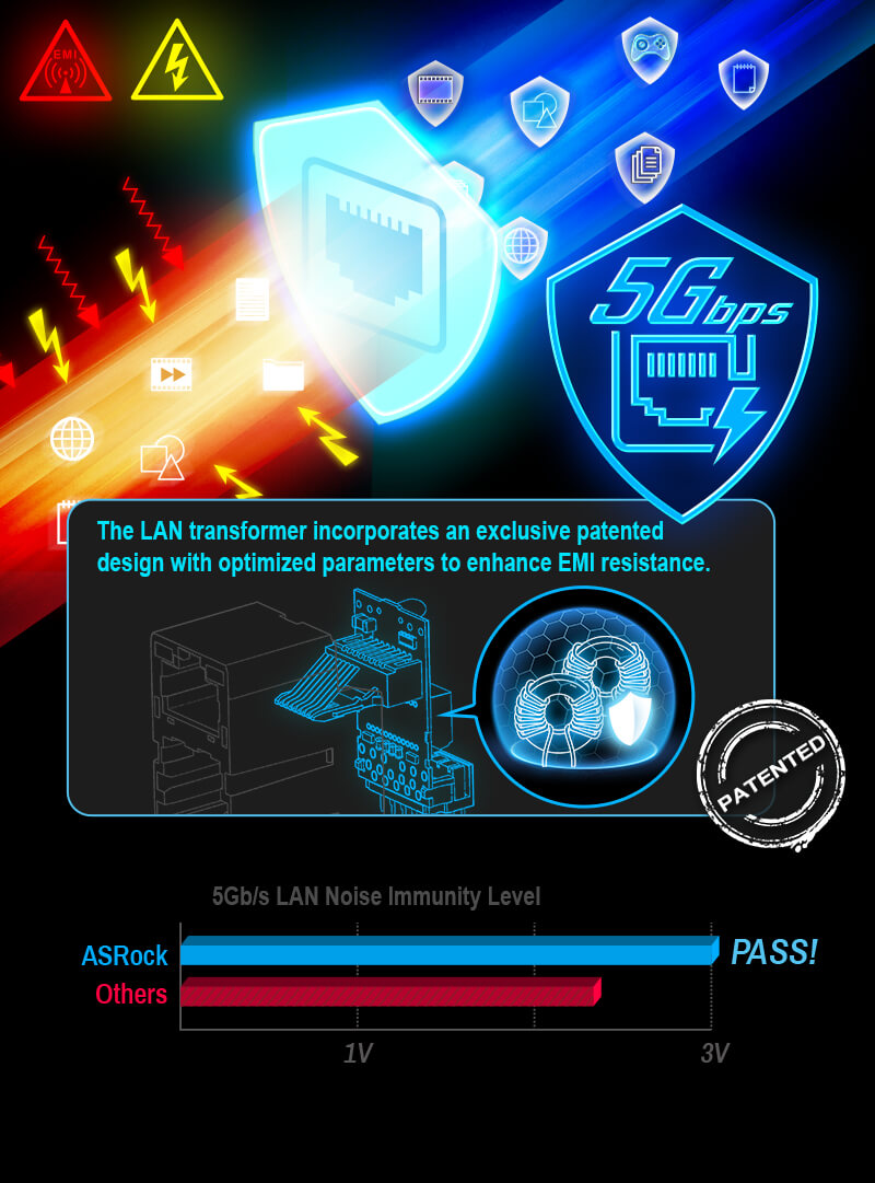 Realtek 5G LAN