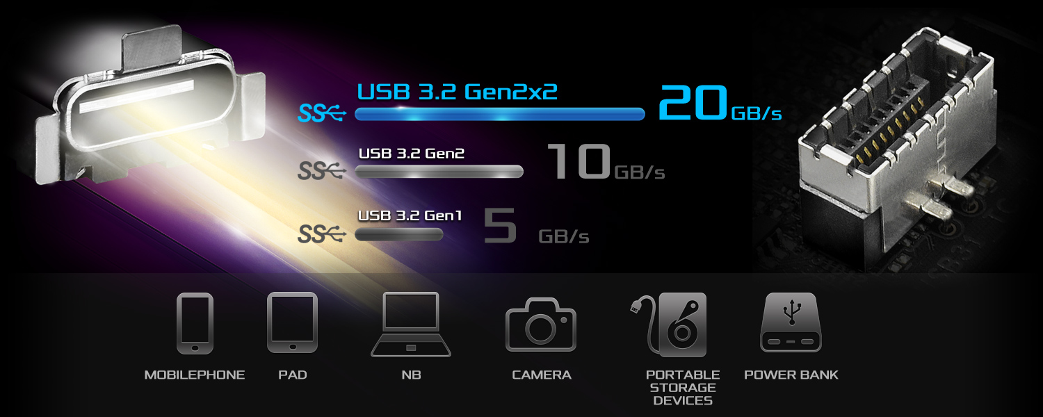 USB 3.2 Gen2x2 Type-C Front + Rear